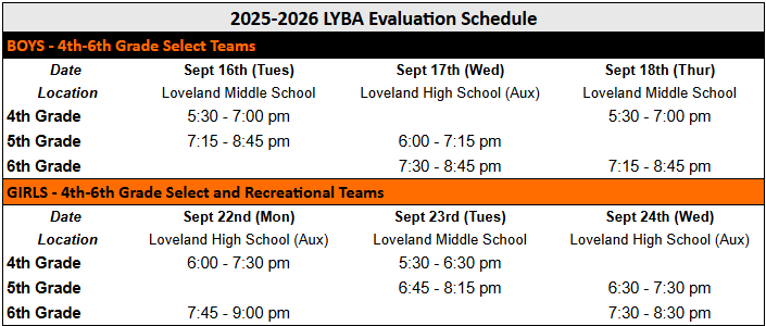 Select Evaluations
